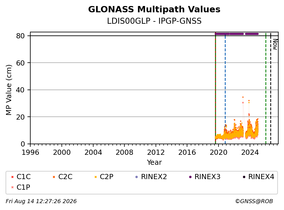 LDIS00GLPIPGP_FRA