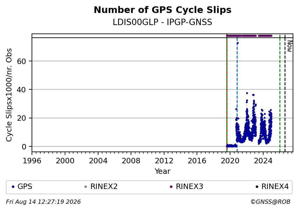 LDIS00GLPIPGP_FRA