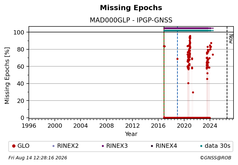 MAD000GLPIPGP_FRA