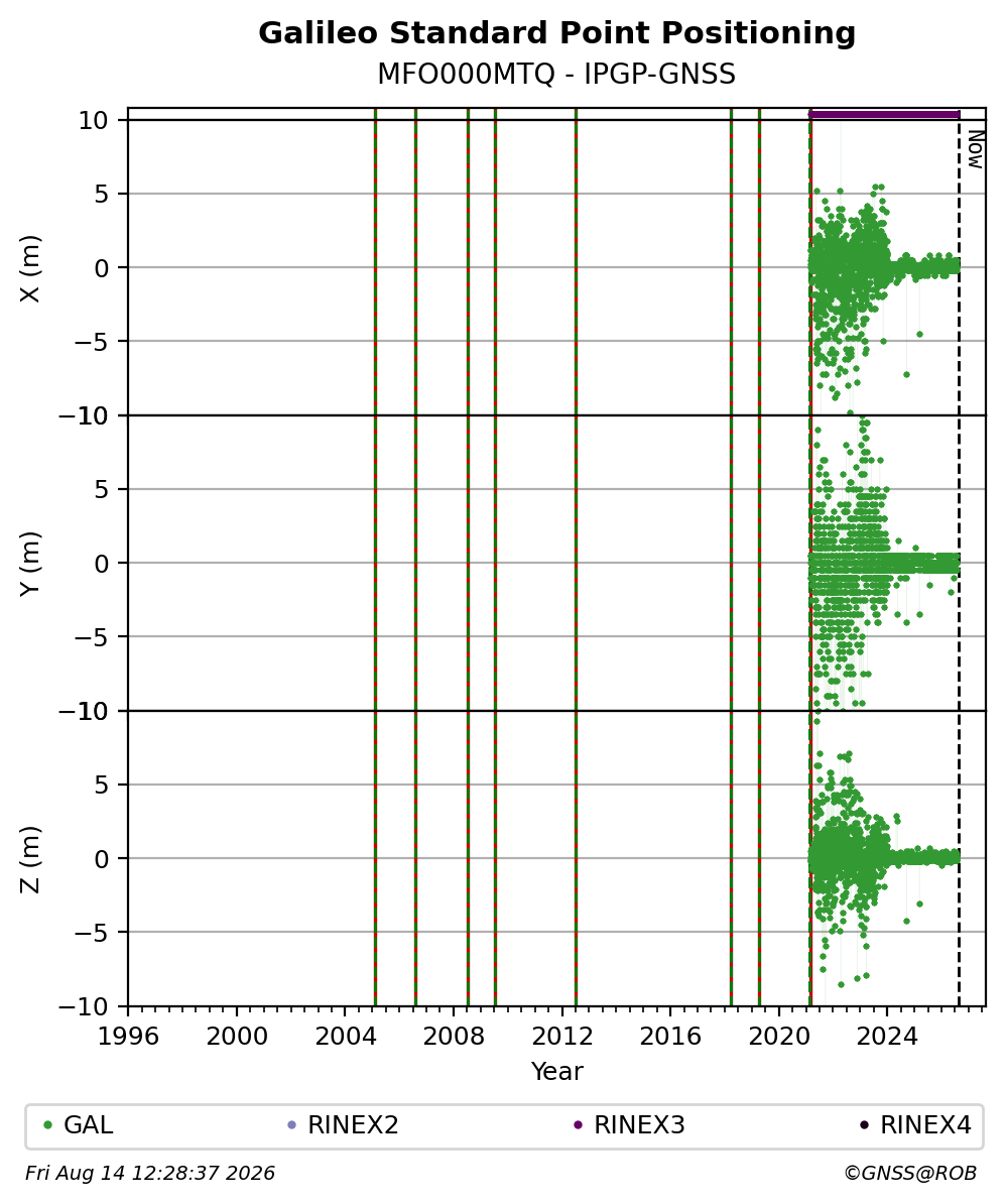 MFO000MTQIPGP_FRA