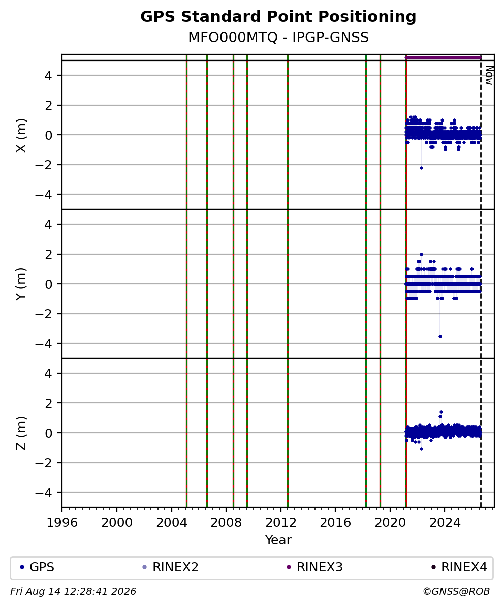 MFO000MTQIPGP_FRA