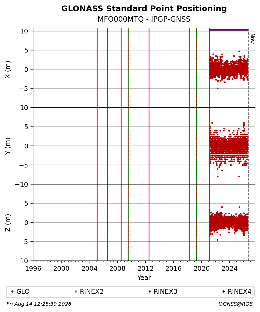 MFO000MTQIPGP_FRA