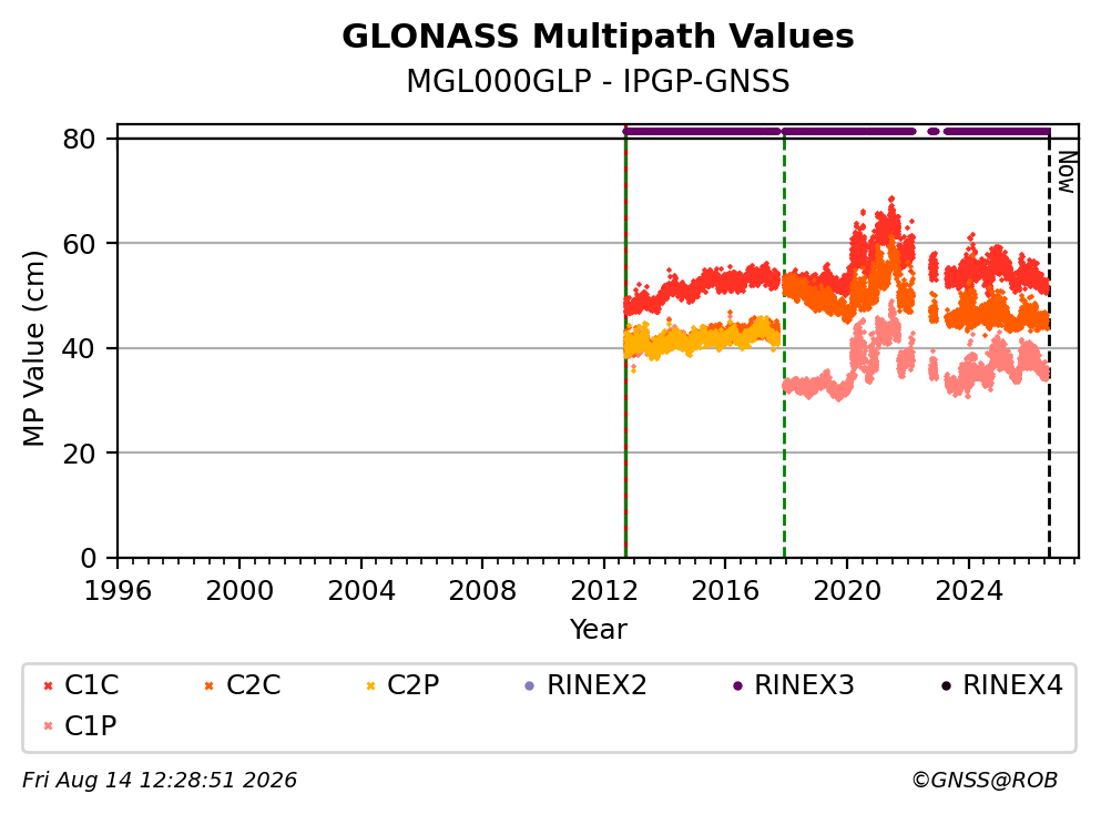 MGL000GLPIPGP_FRA