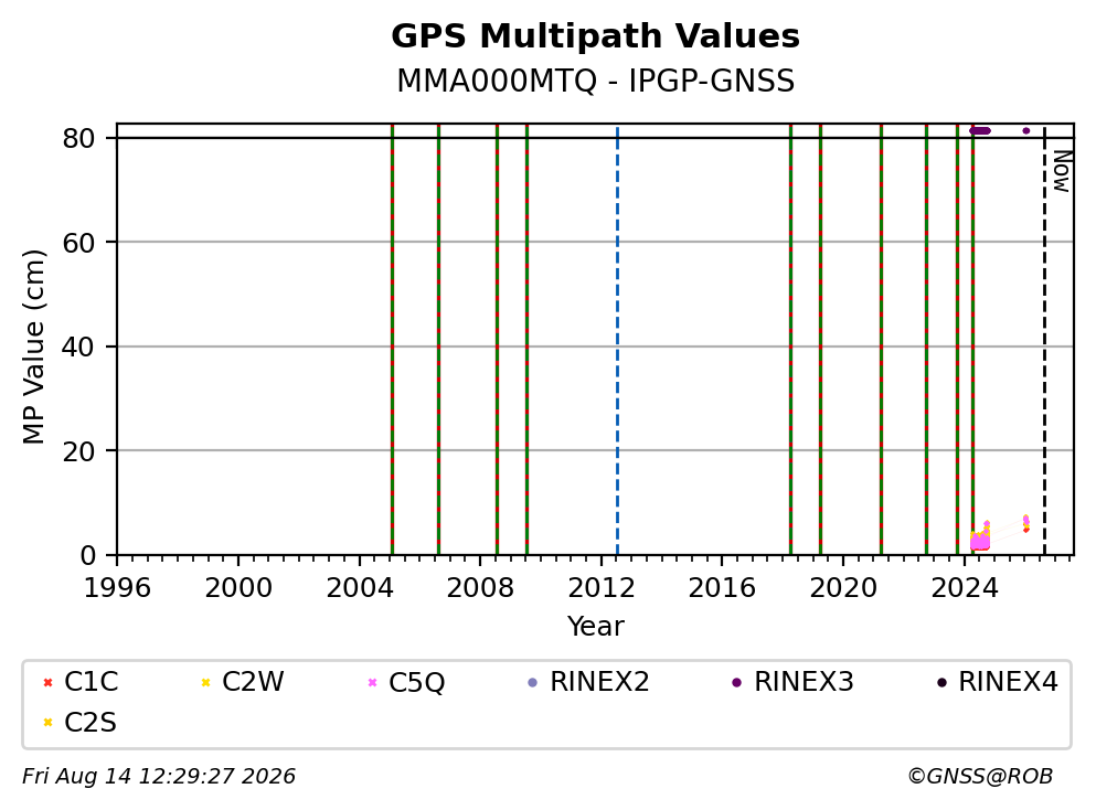 MMA000MTQIPGP_FRA