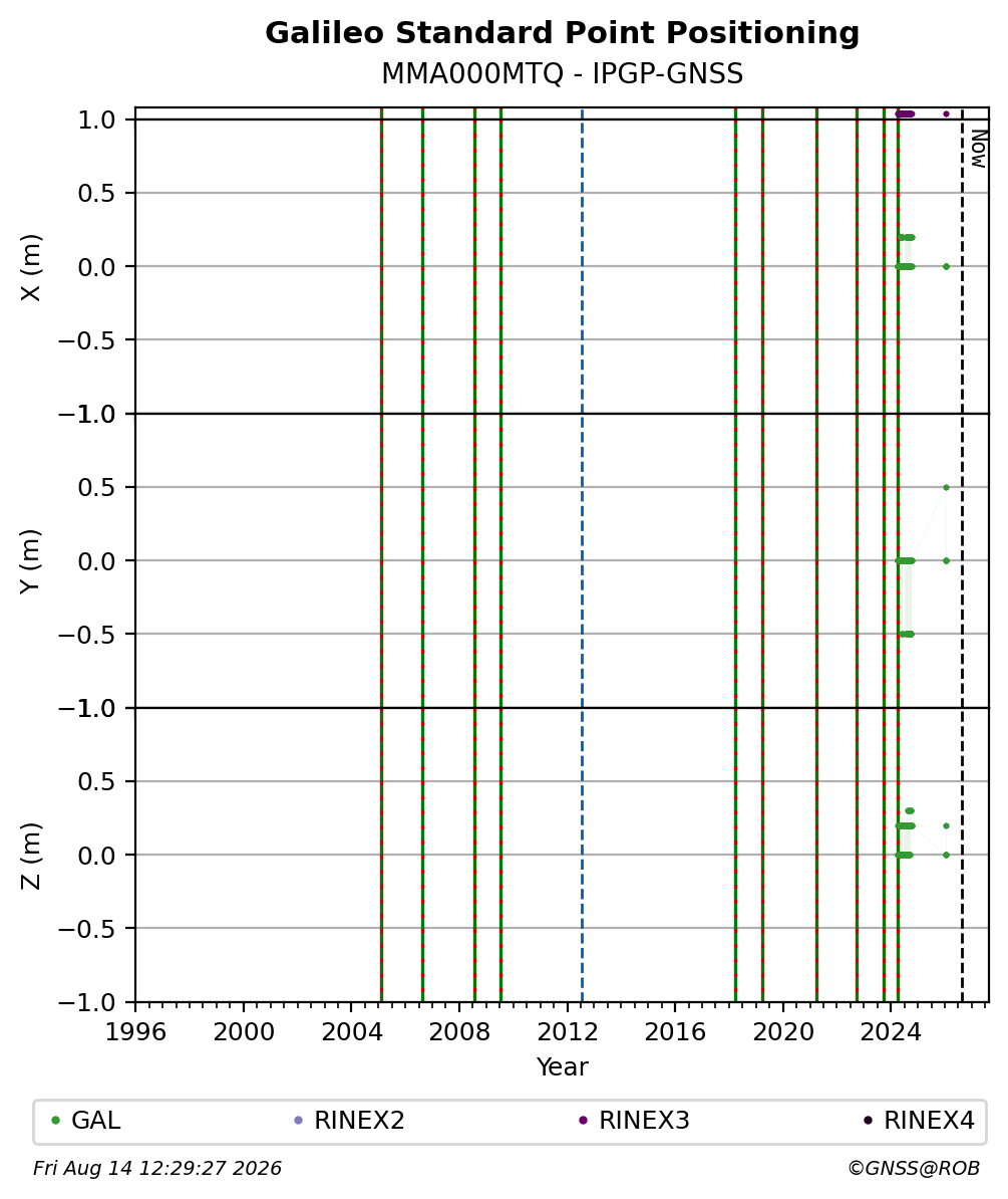 MMA000MTQIPGP_FRA