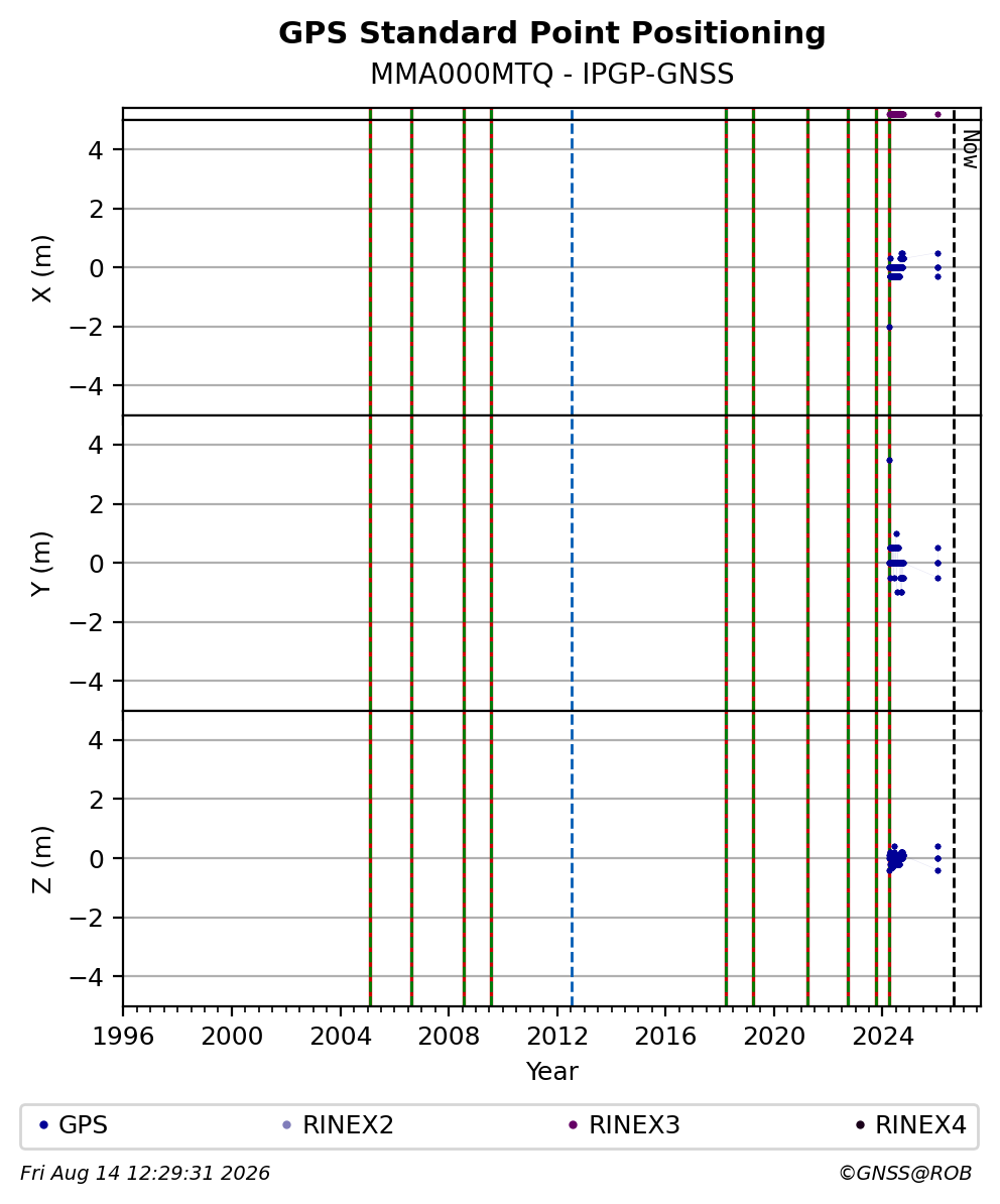 MMA000MTQIPGP_FRA