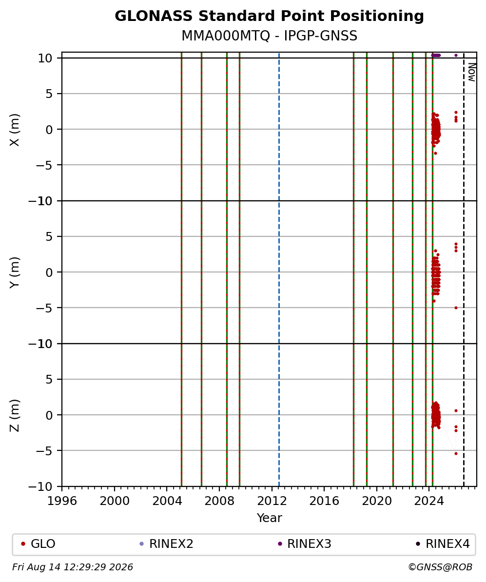 MMA000MTQIPGP_FRA