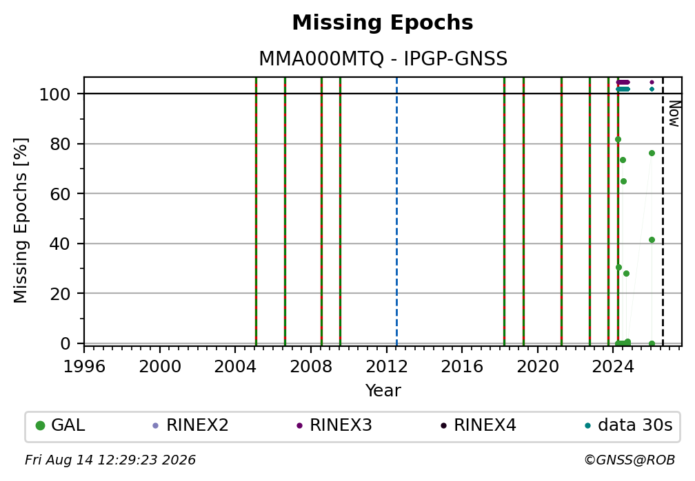MMA000MTQIPGP_FRA