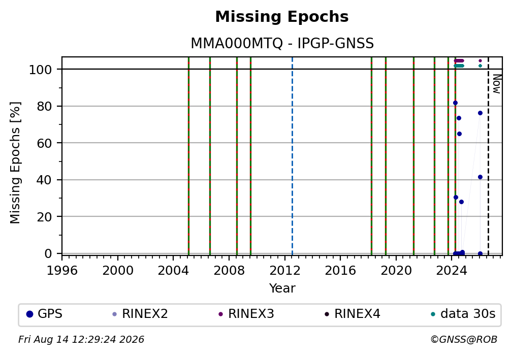 MMA000MTQIPGP_FRA