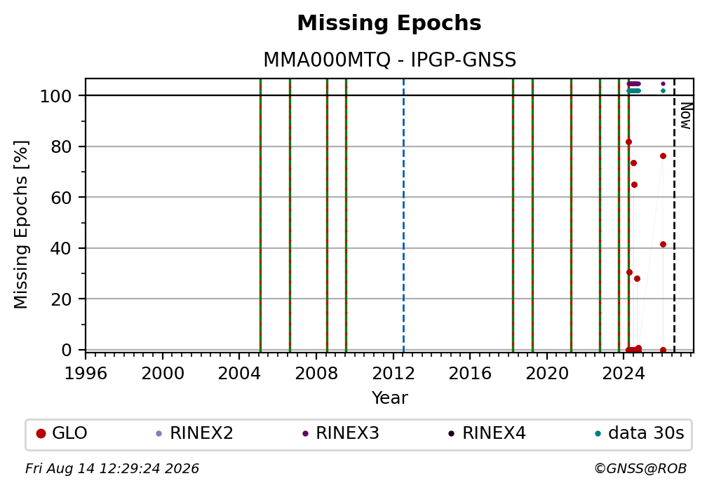 MMA000MTQIPGP_FRA
