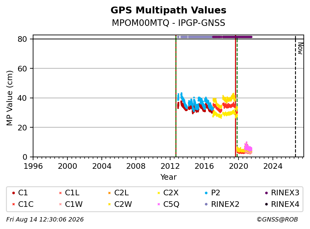 MPOM00MTQIPGP_FRA