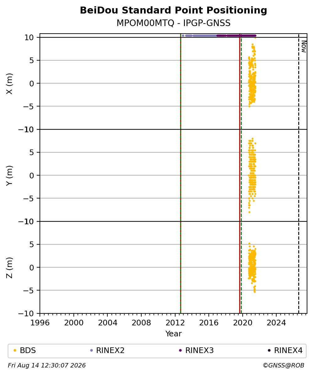 MPOM00MTQIPGP_FRA