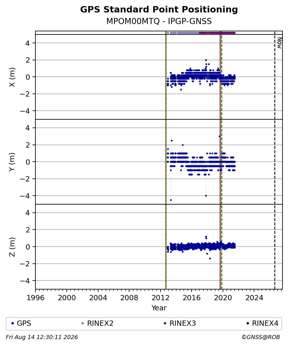 MPOM00MTQIPGP_FRA