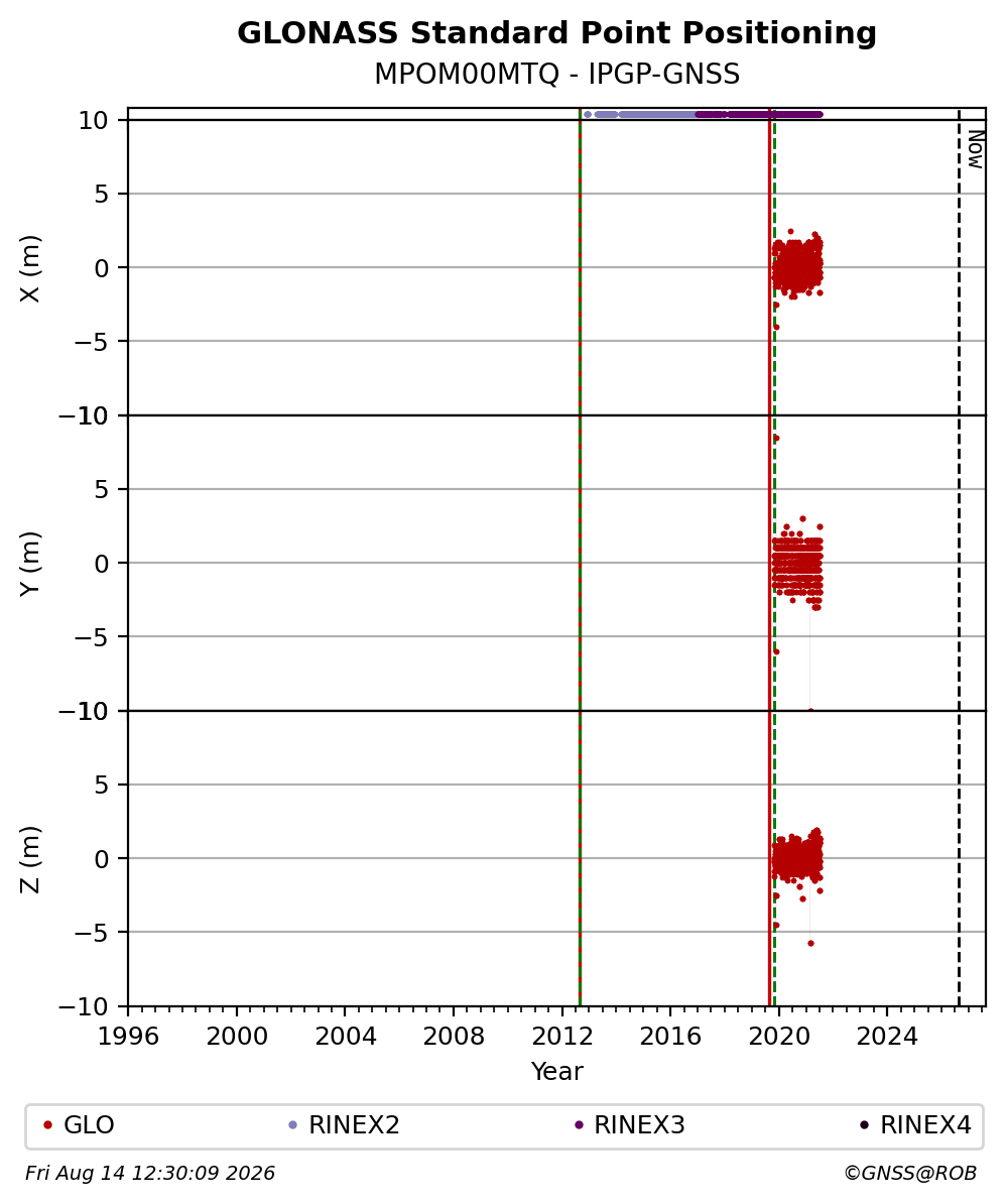 MPOM00MTQIPGP_FRA