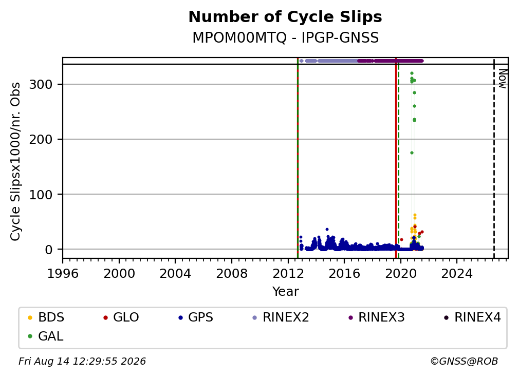 MPOM00MTQIPGP_FRA