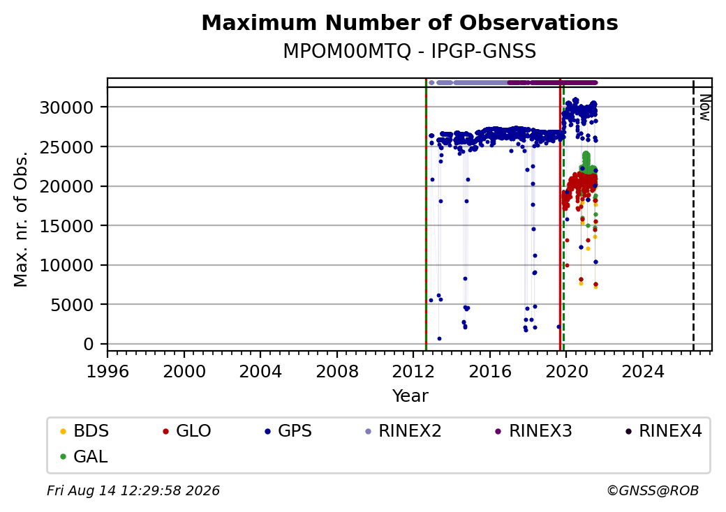 MPOM00MTQIPGP_FRA