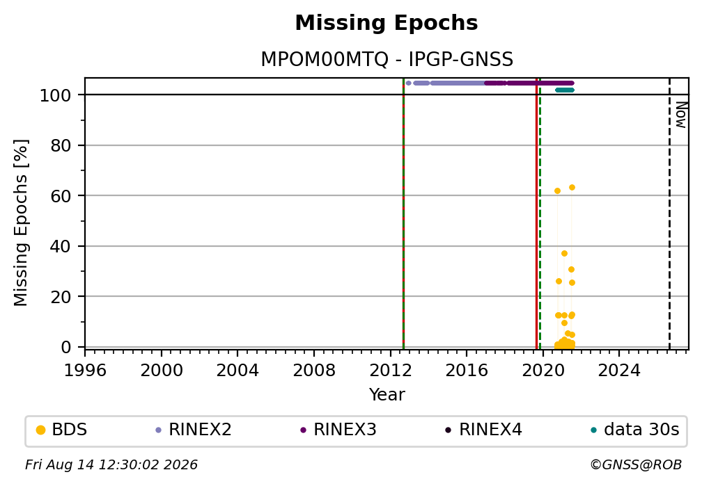 MPOM00MTQIPGP_FRA