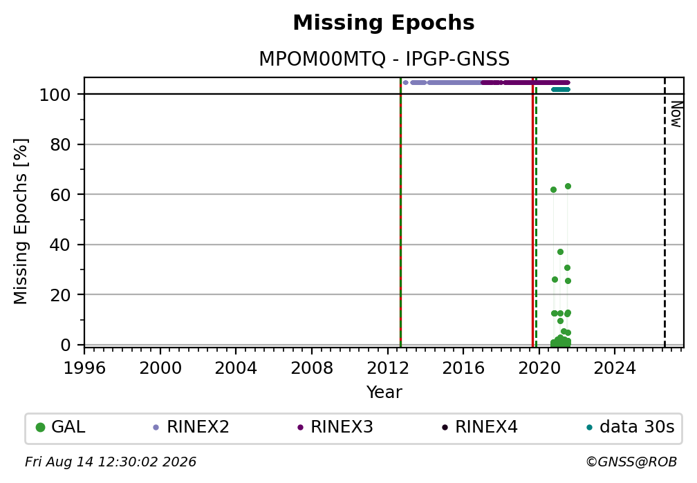 MPOM00MTQIPGP_FRA