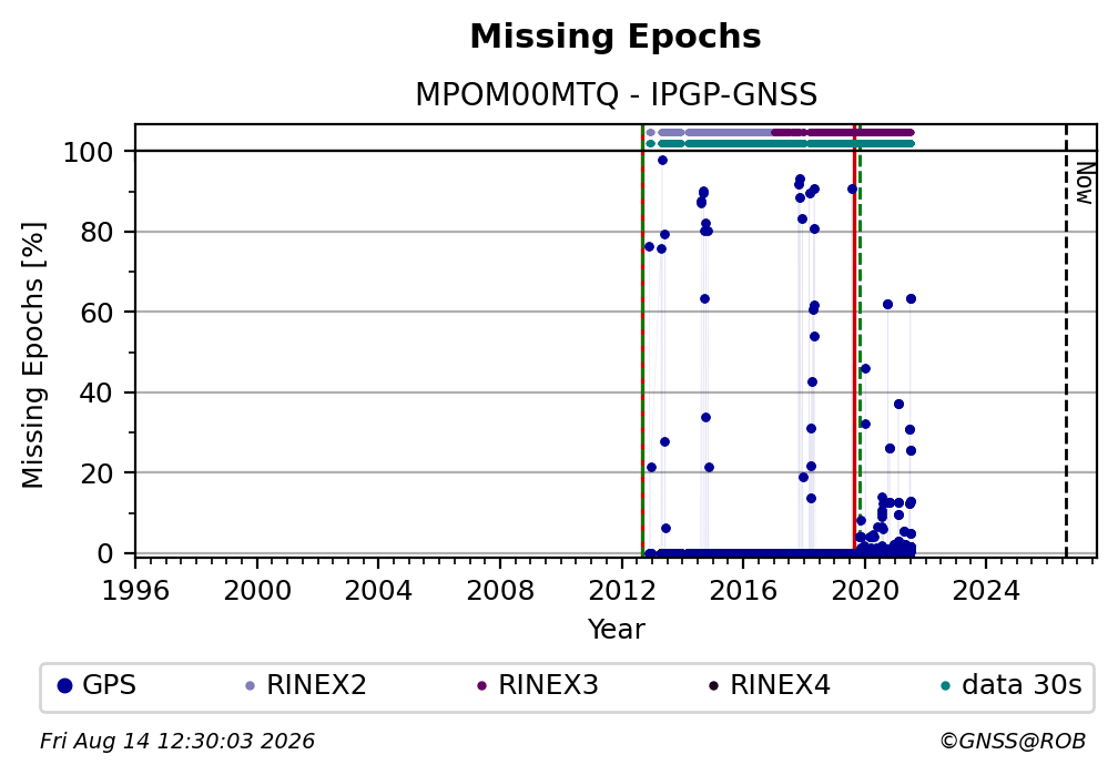 MPOM00MTQIPGP_FRA