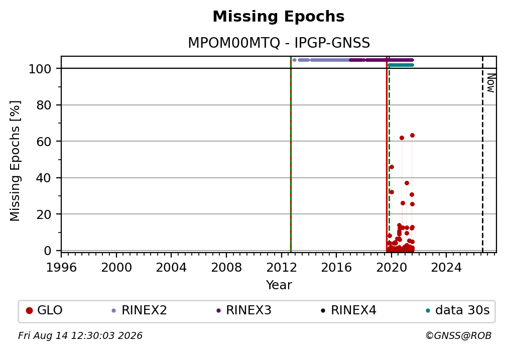 MPOM00MTQIPGP_FRA