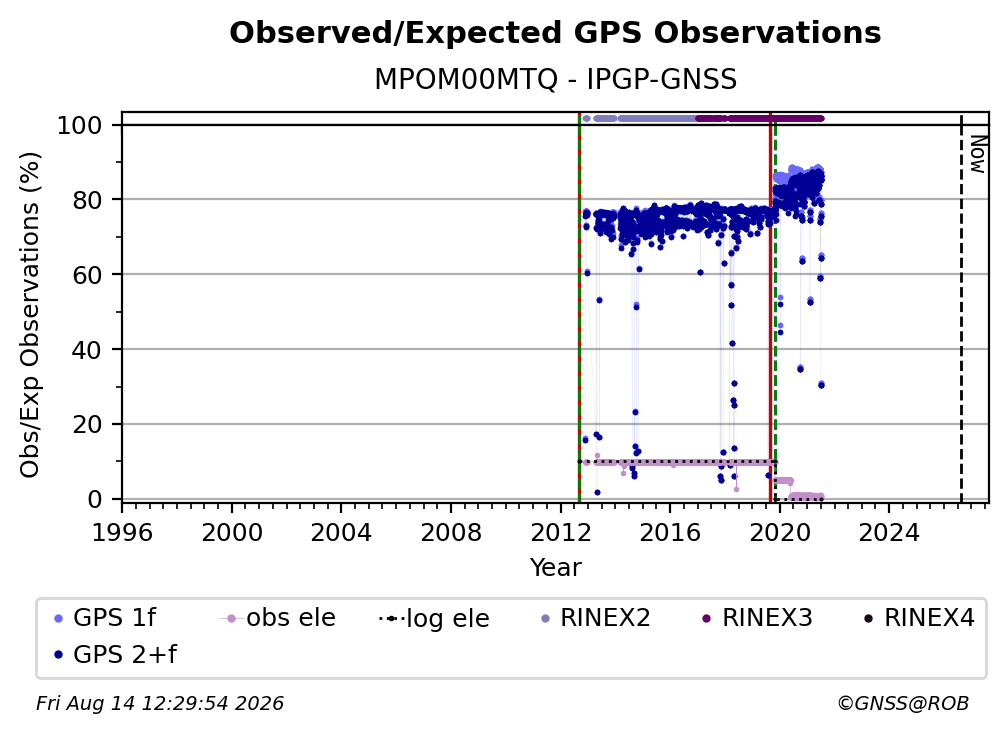MPOM00MTQIPGP_FRA