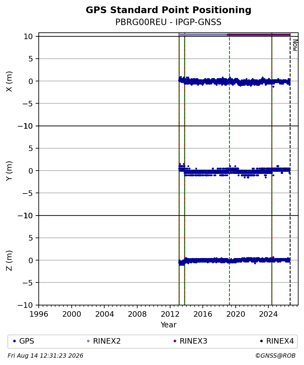 PBRG00REUIPGP_FRA