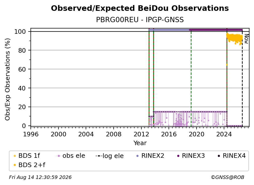 PBRG00REUIPGP_FRA