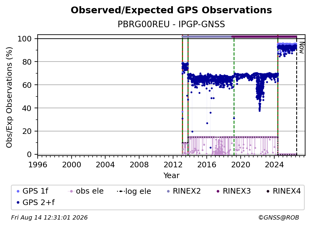 PBRG00REUIPGP_FRA