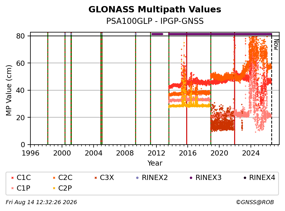 PSA100GLPIPGP_FRA