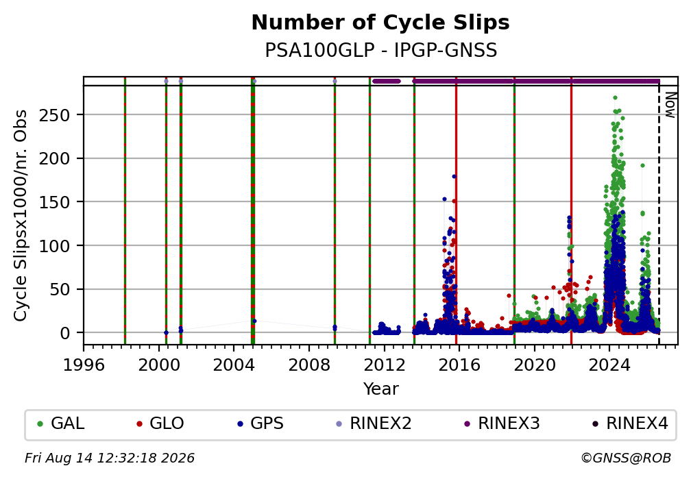 PSA100GLPIPGP_FRA