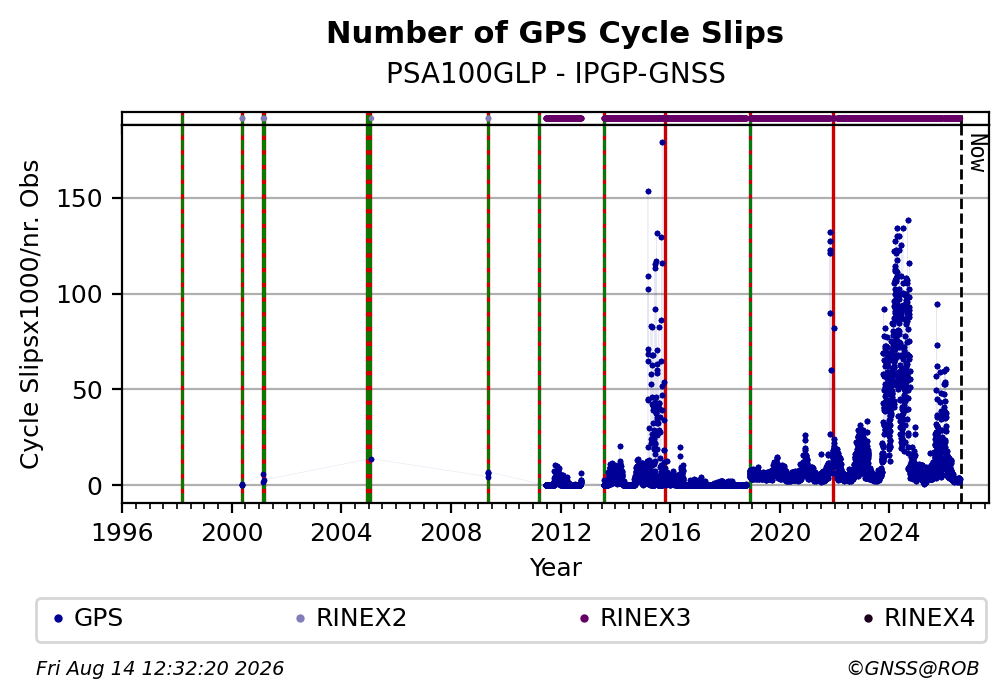 PSA100GLPIPGP_FRA