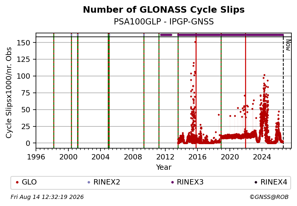 PSA100GLPIPGP_FRA
