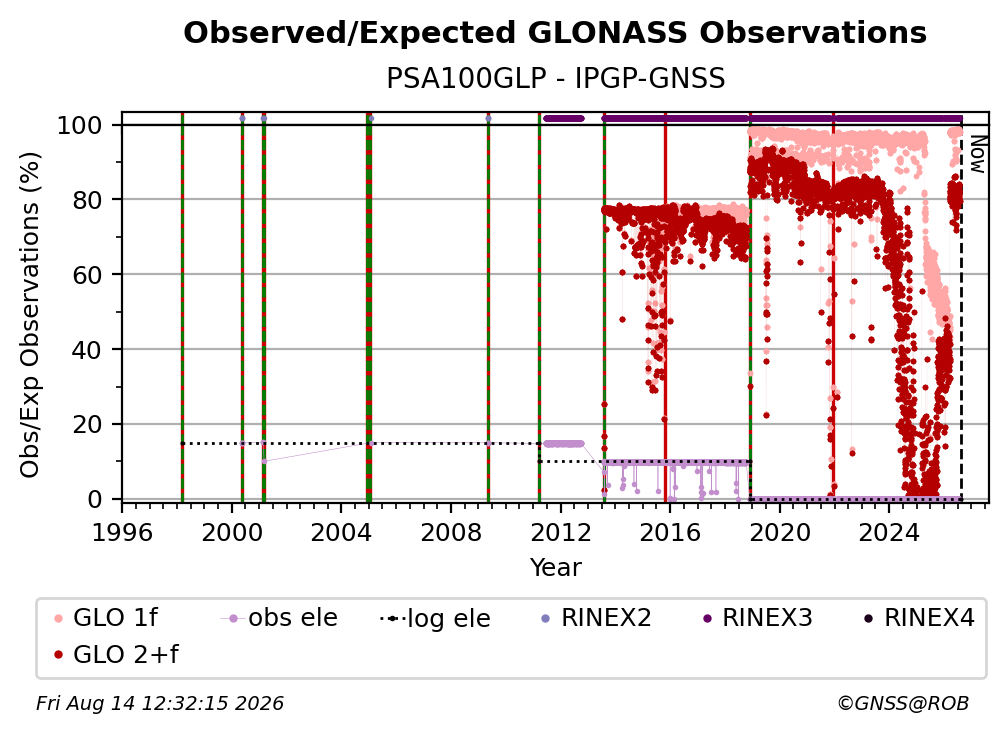 PSA100GLPIPGP_FRA