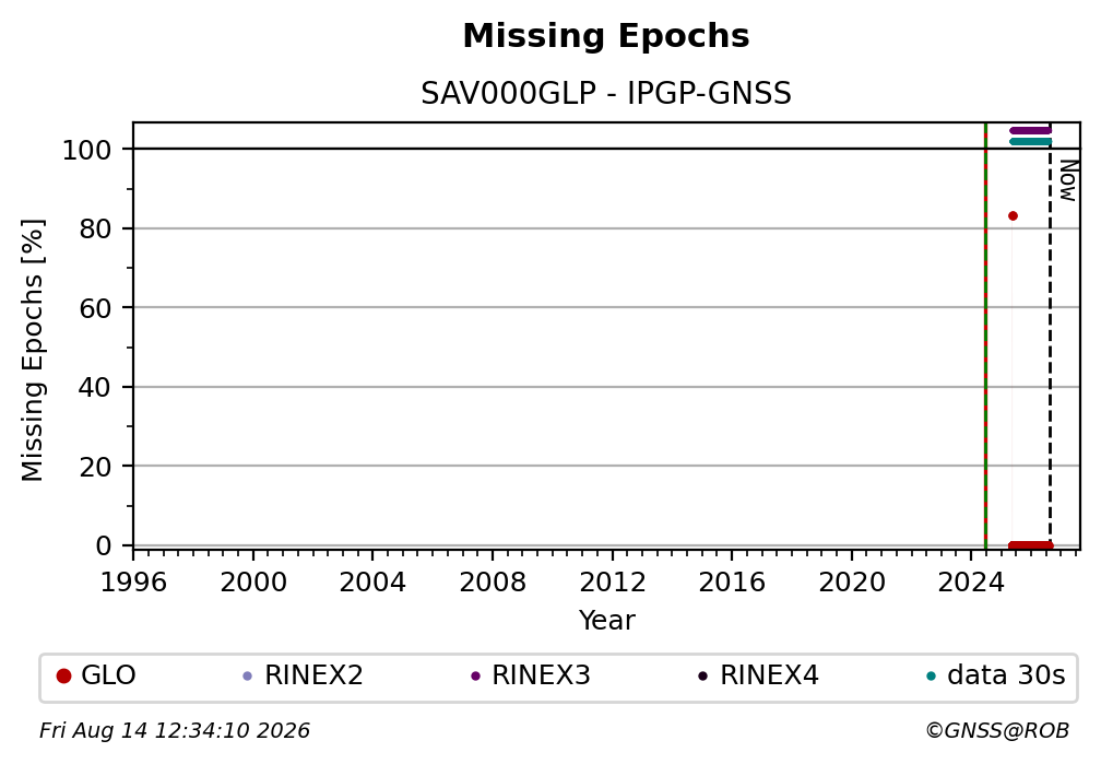 SAV000GLPIPGP_FRA