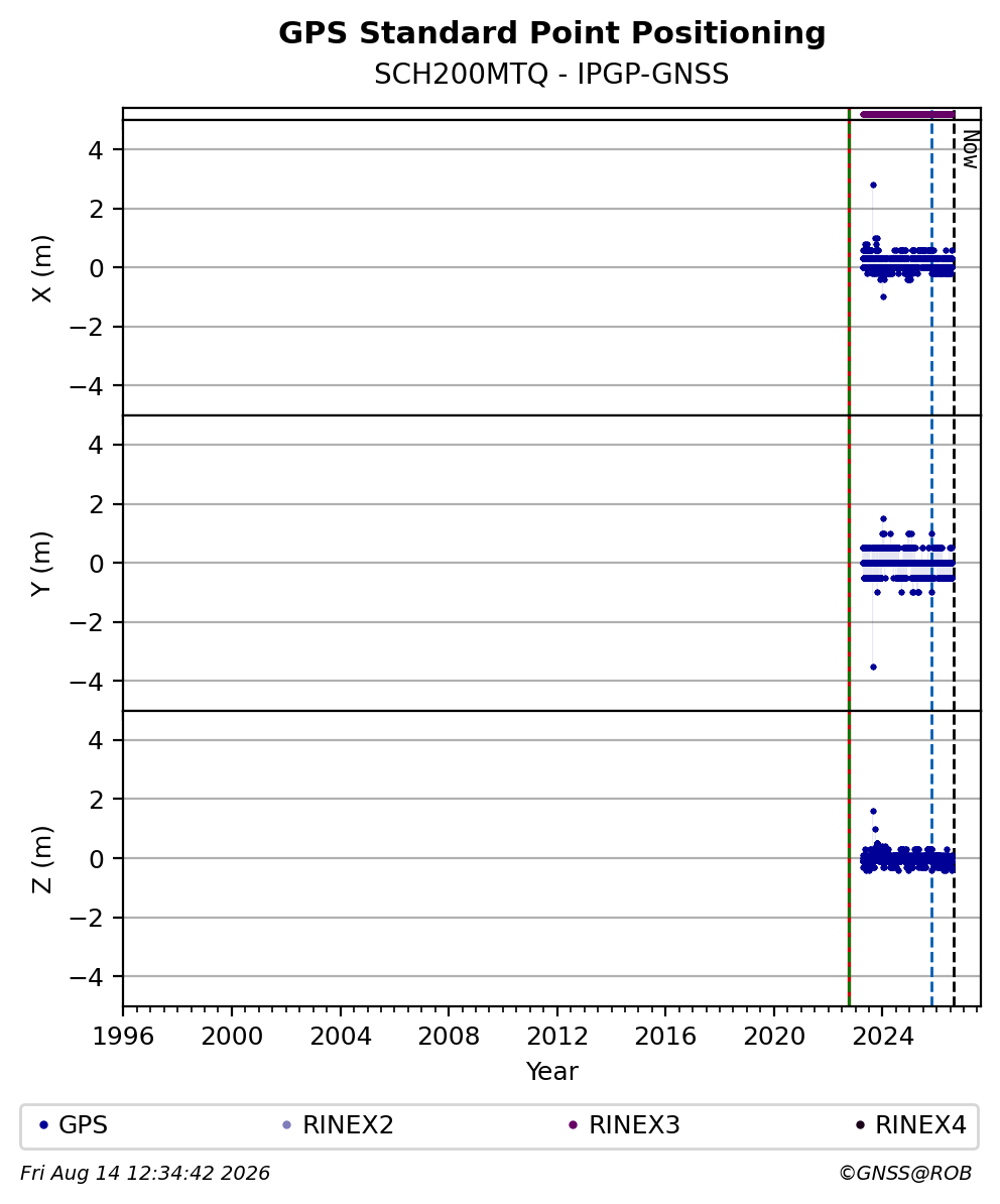SCH200MTQIPGP_FRA