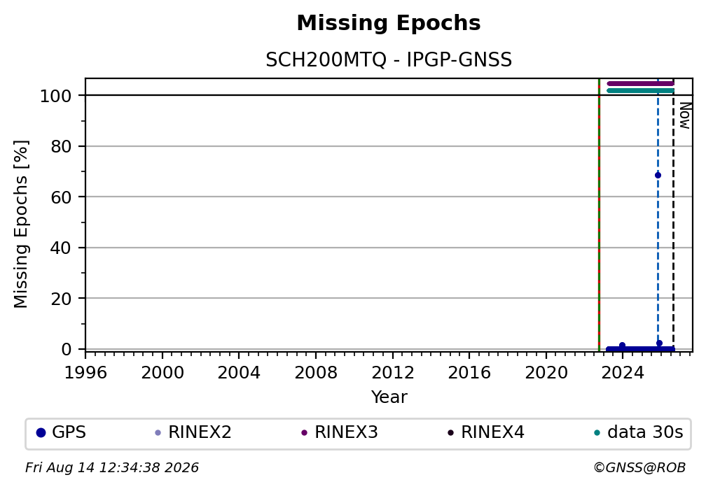 SCH200MTQIPGP_FRA