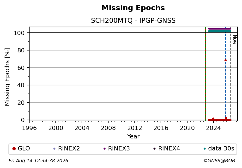 SCH200MTQIPGP_FRA