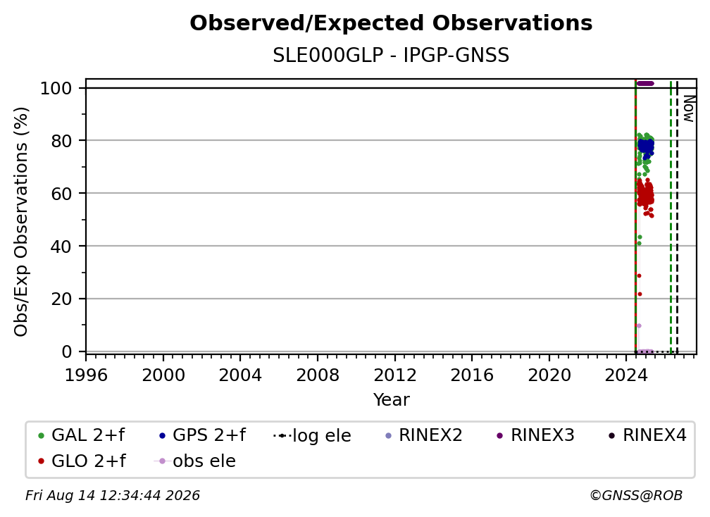 SLE000GLPIPGP_FRA