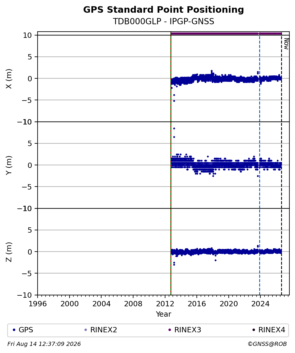 TDB000GLPIPGP_FRA