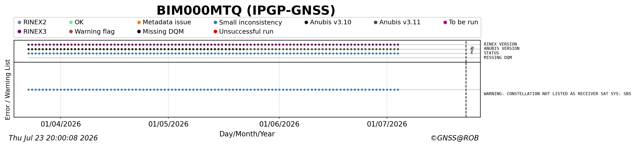 RINEX data availability