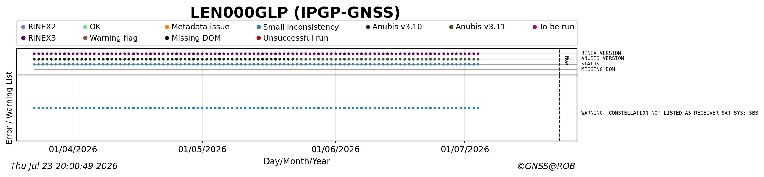 RINEX data availability