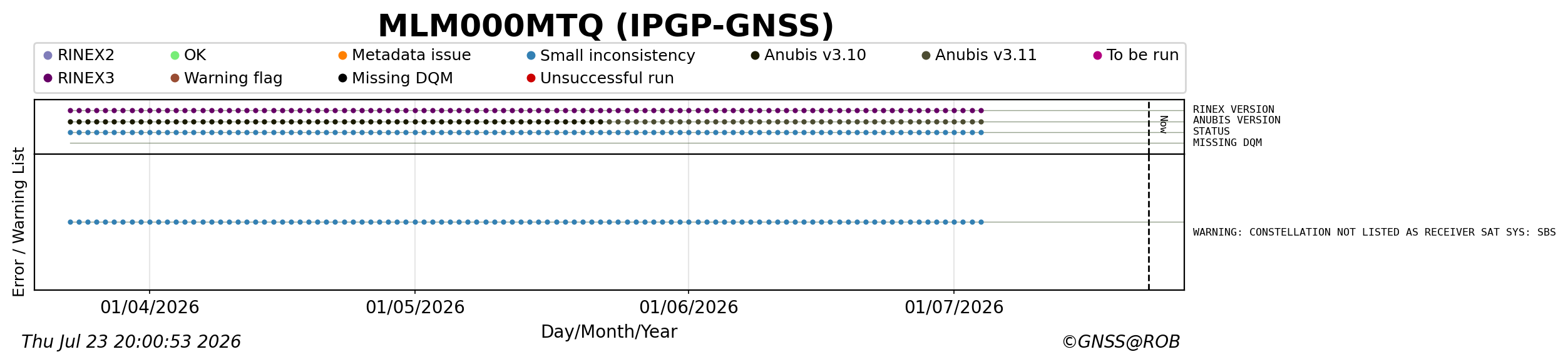 RINEX data availability