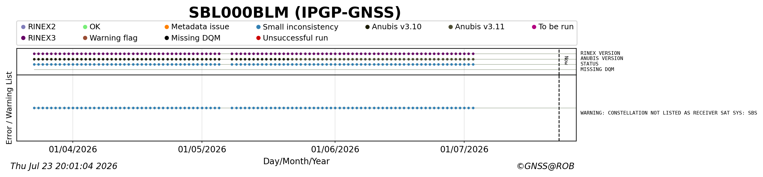 RINEX data availability