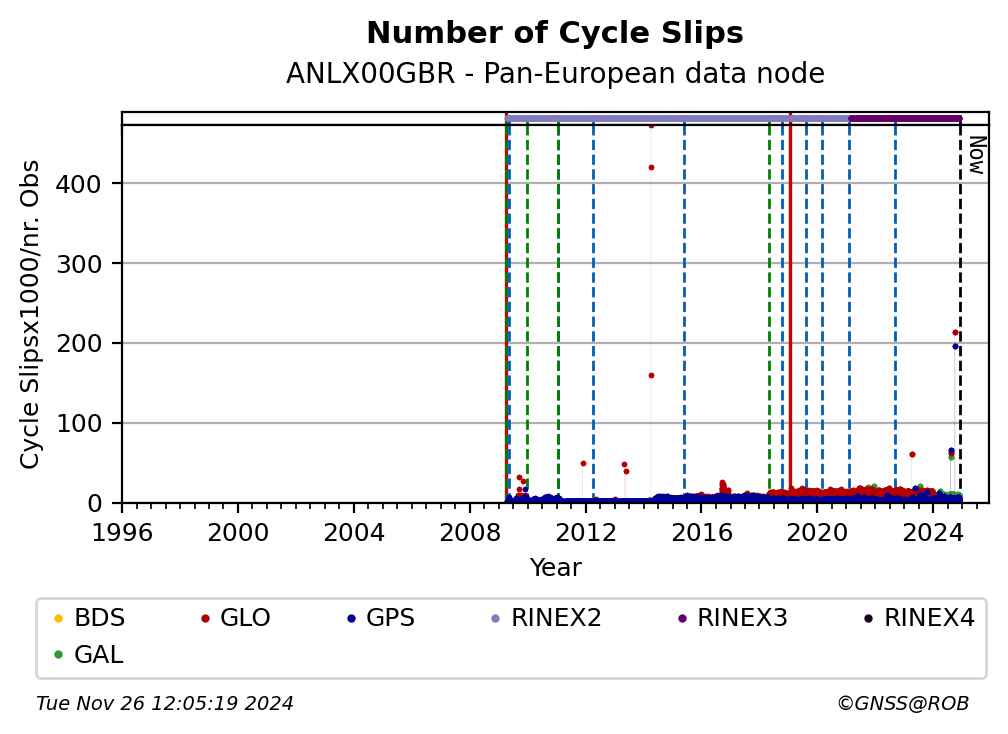 ANLX00GBRC4G_EUR