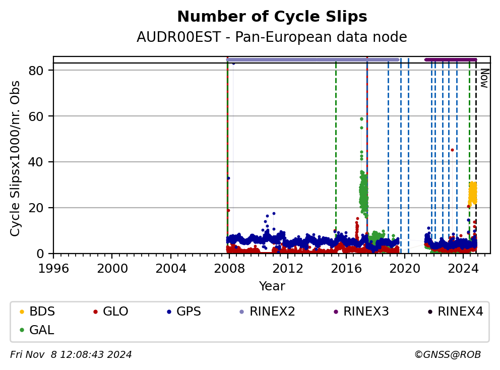 AUDR00ESTC4G_EUR