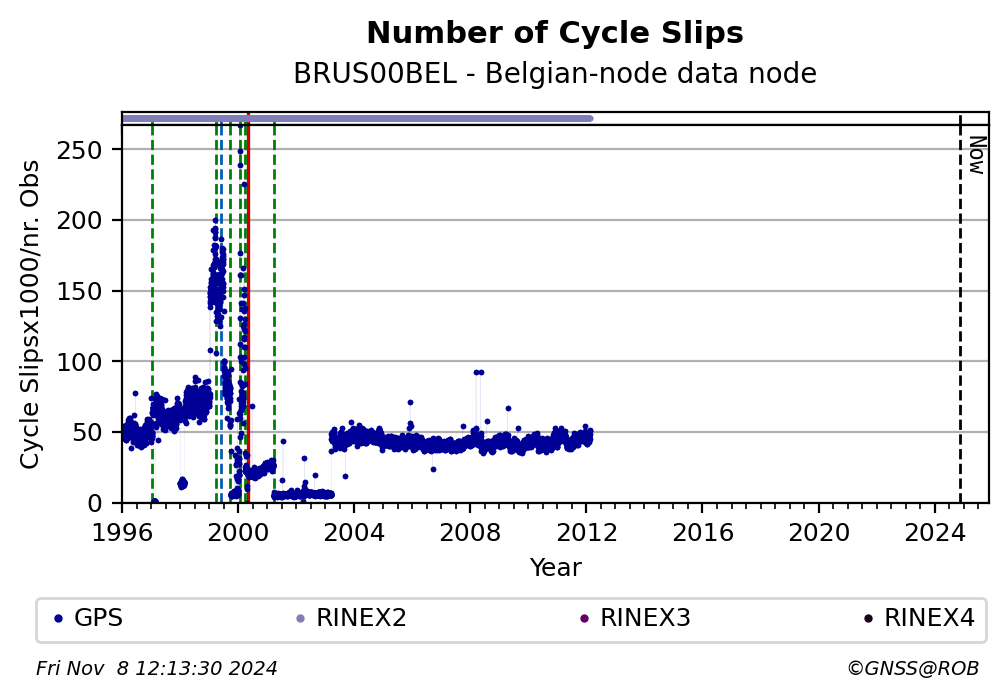 BRUS00BELROB_BEL