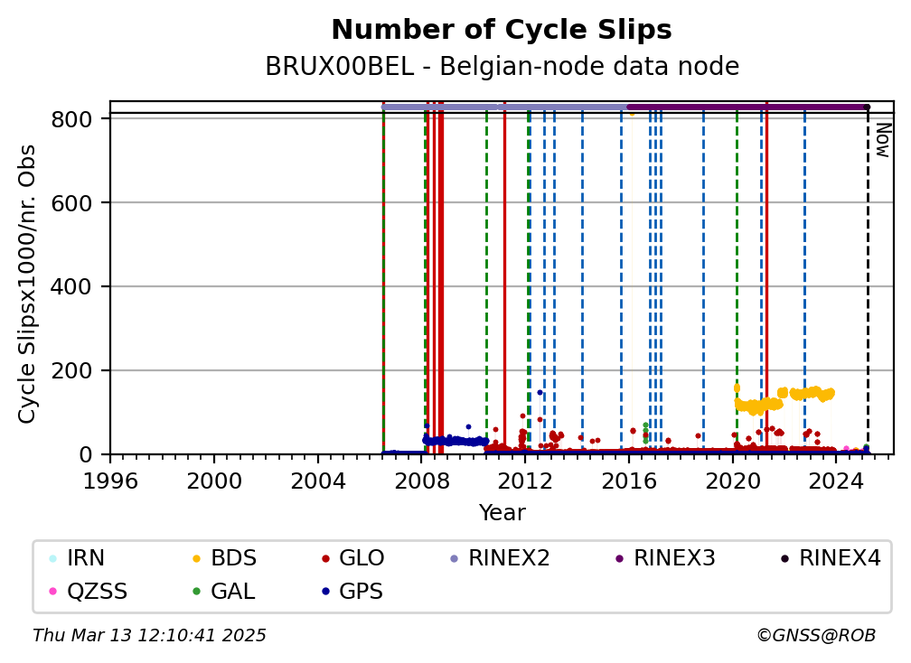 BRUX00BELROB_BEL