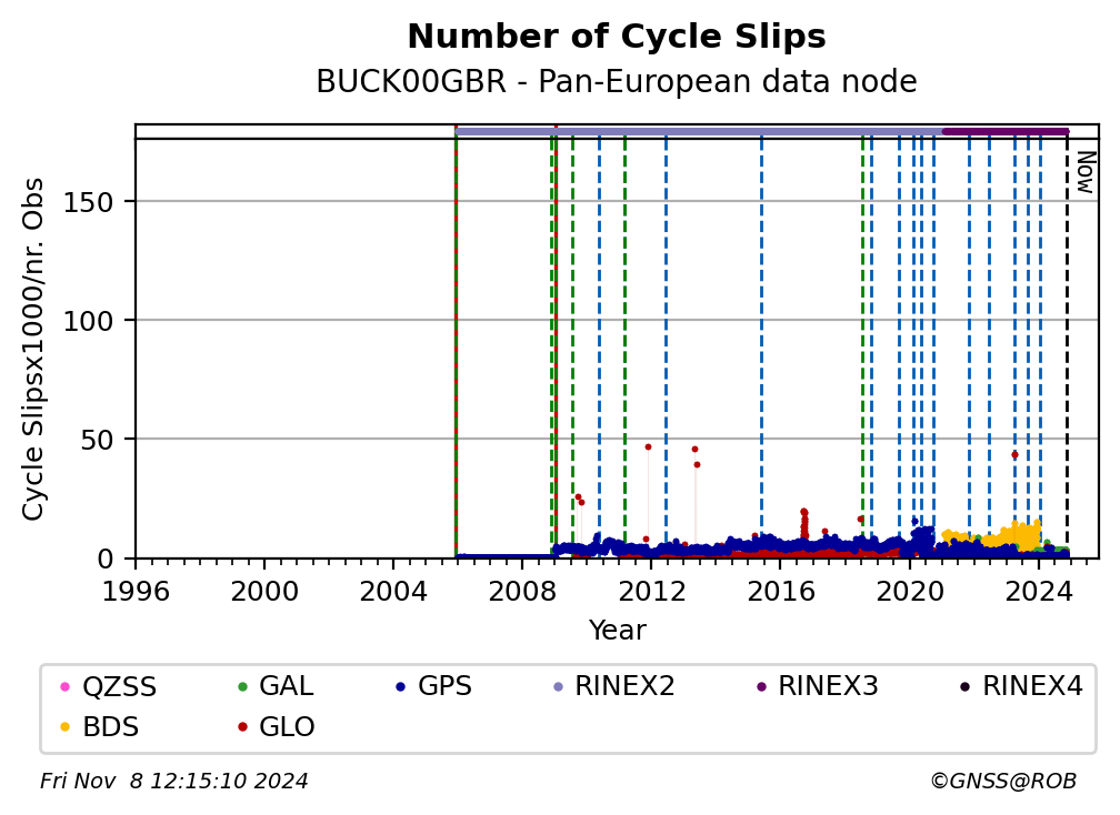 BUCK00GBRC4G_EUR