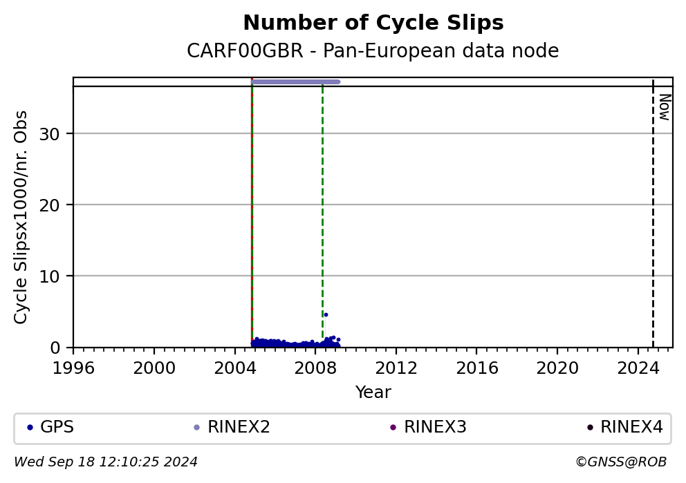 CARF00GBRC4G_EUR