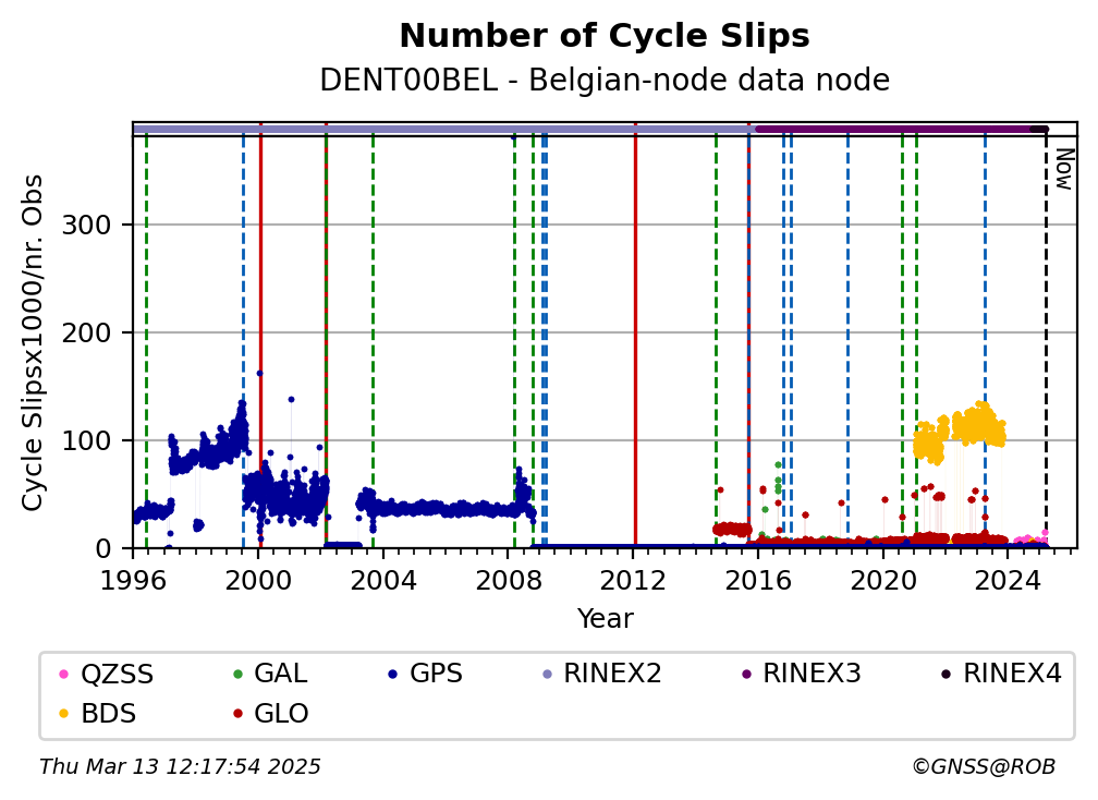 DENT00BELROB_BEL